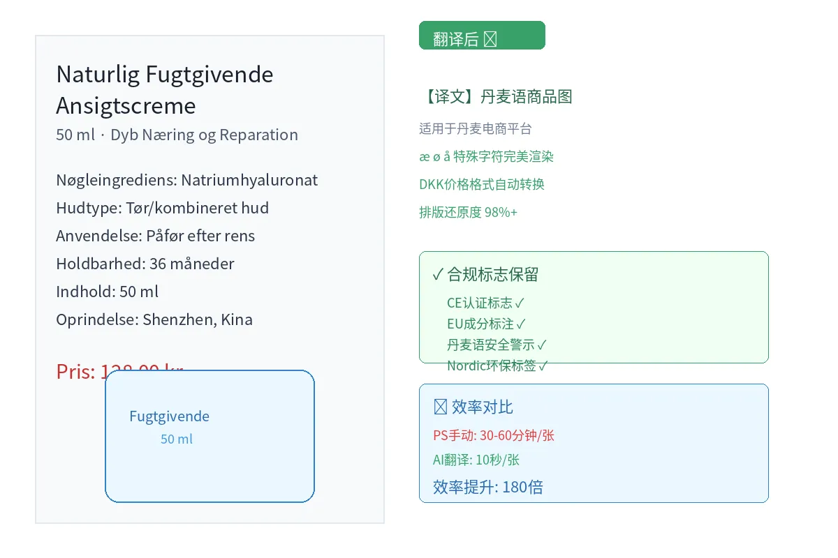 丹麦语翻译后 - 丹麦语商品图