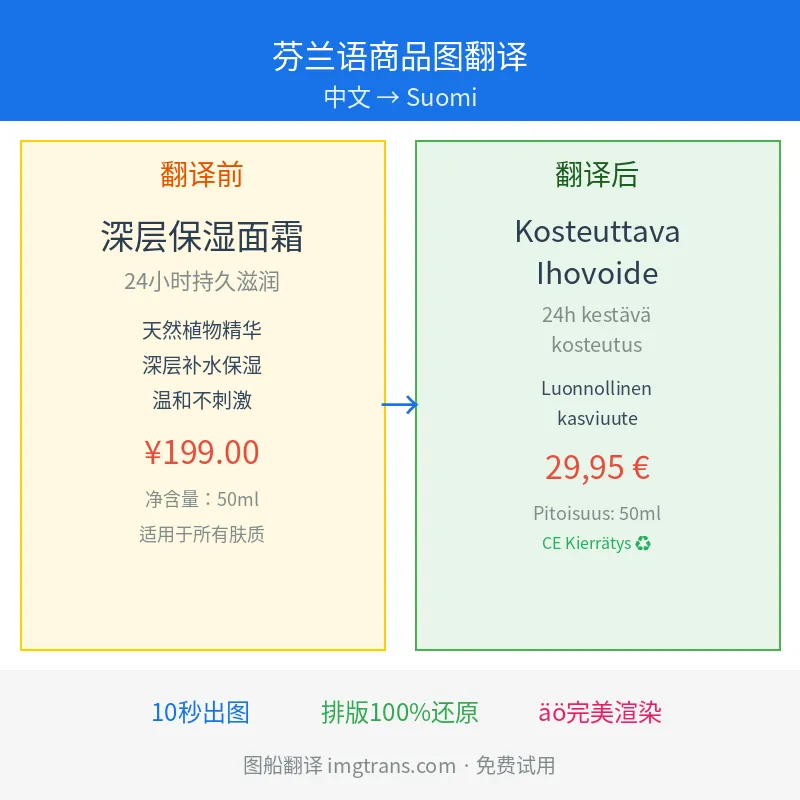 芬兰语商品图翻译对比