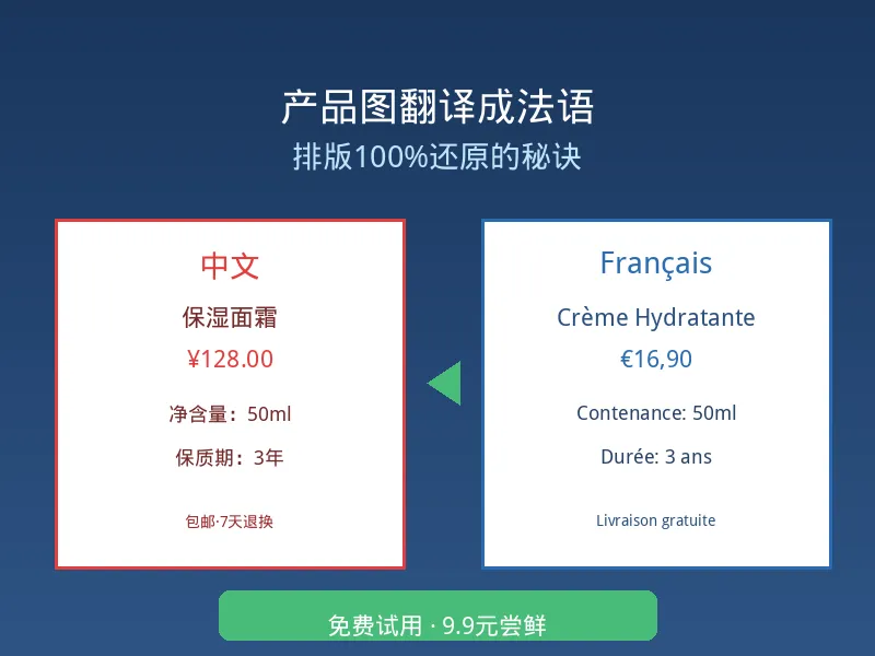 法语商品图翻译指南