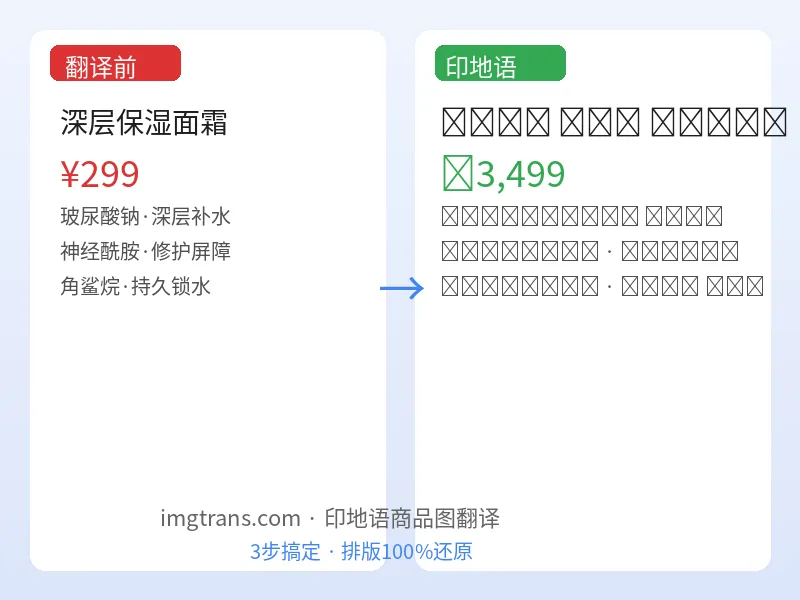 印地语商品图翻译前后对比