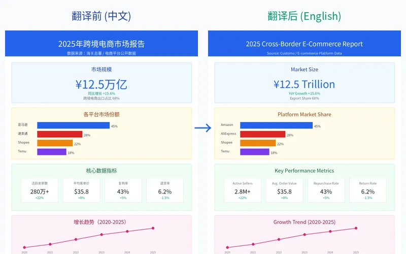 信息图翻译前后对比