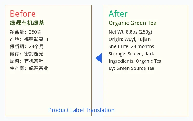 产品标签翻译前后对比封面