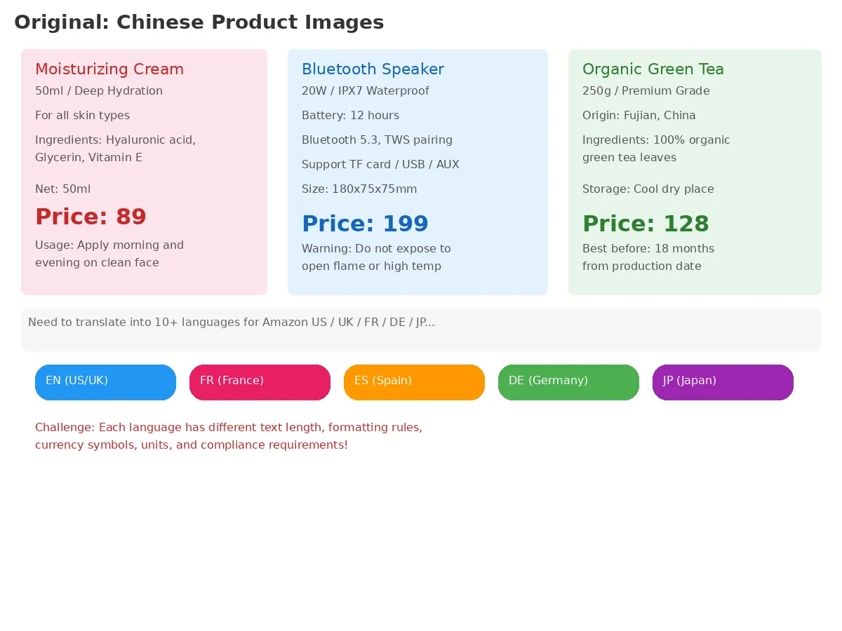 翻译前：中文产品图