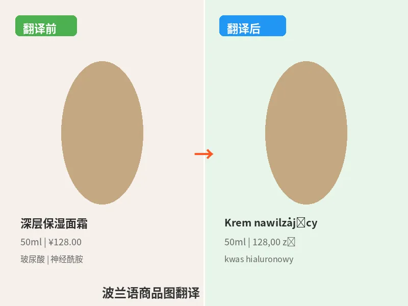 波兰语商品图翻译前后对比