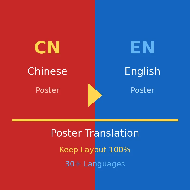 海报图片翻译前后对比