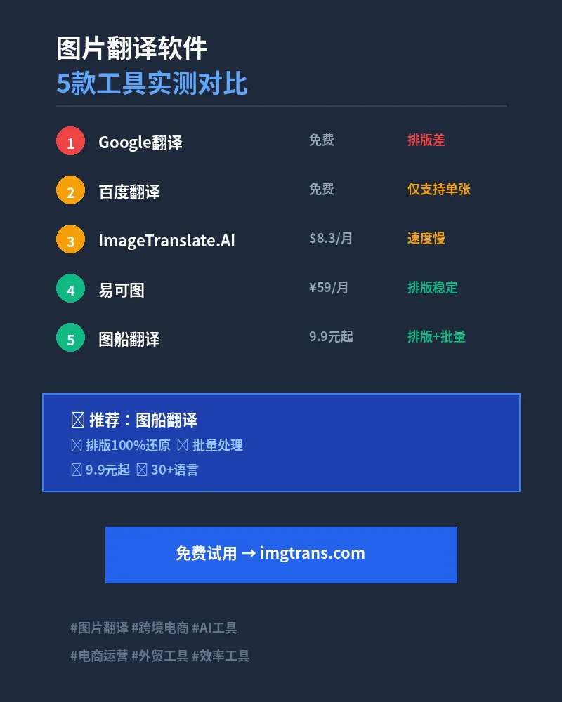 图片翻译软件5款工具对比封面
