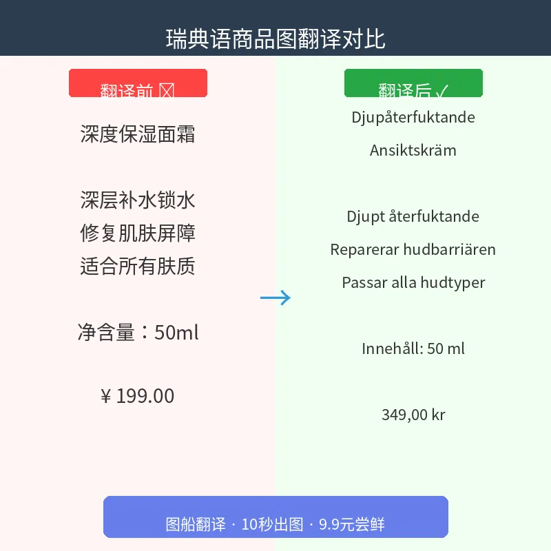 瑞典语商品图翻译方法对比
