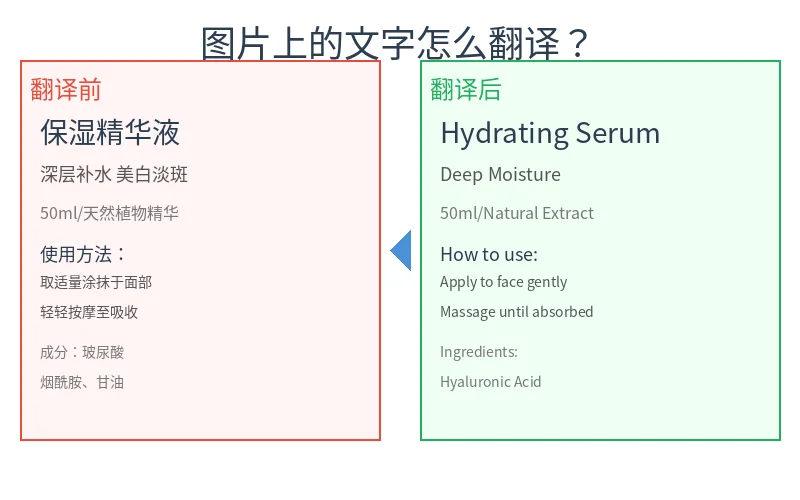 图片上的文字翻译效果对比