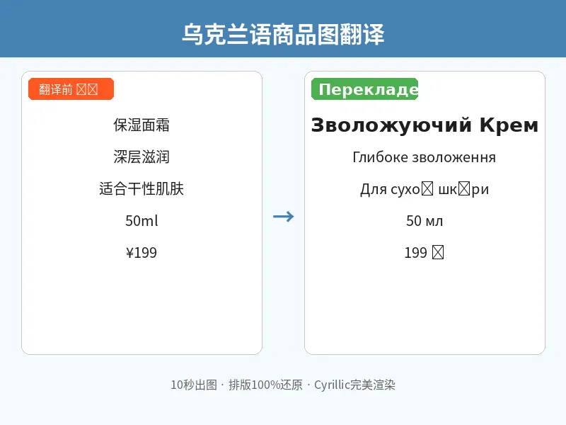 乌克兰语商品图翻译